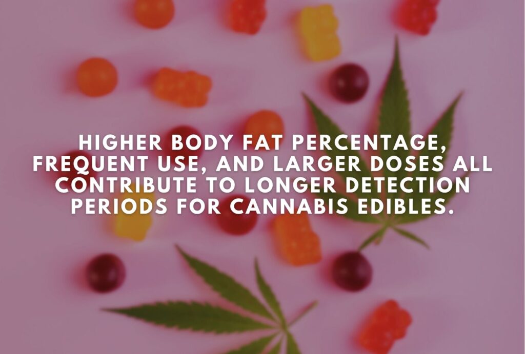 How to Speed Up THC Elimination After Eating Edibles